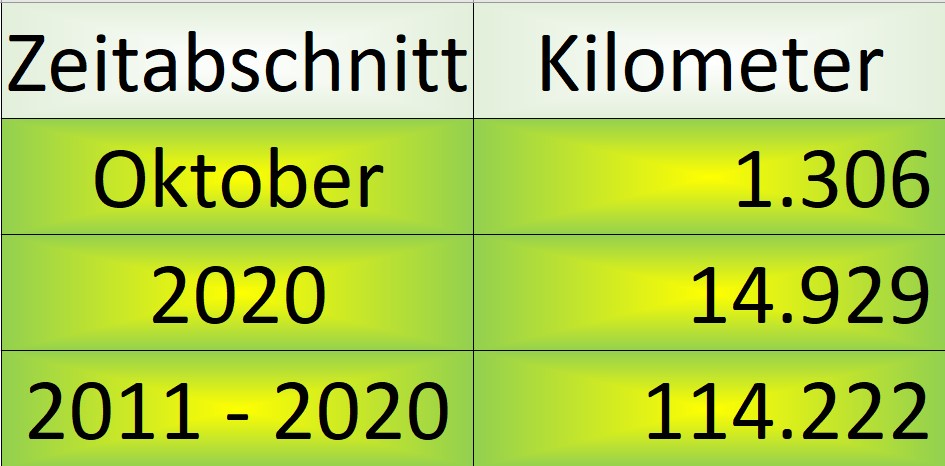 Und monatlich grüßt….