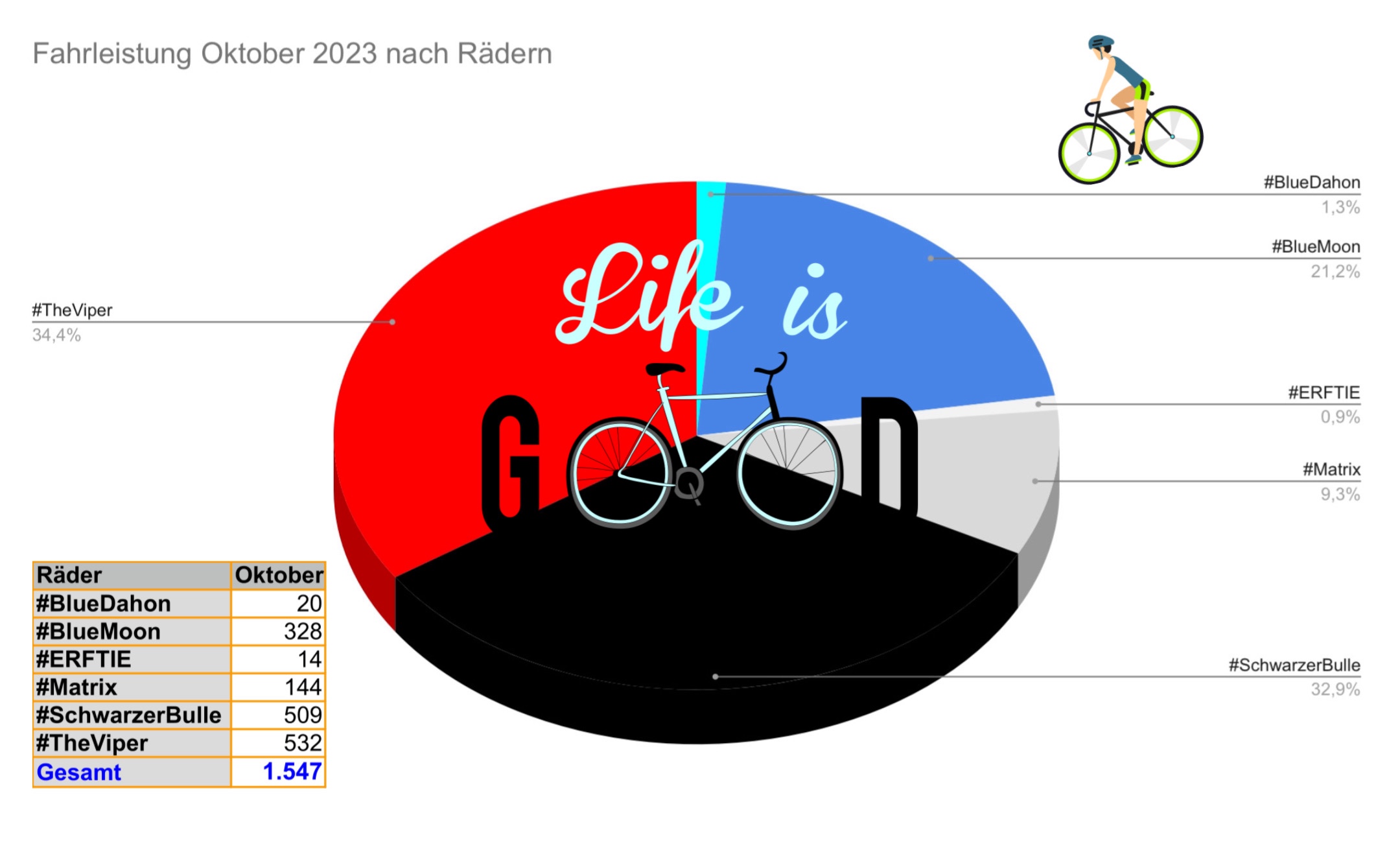 Monatsabschluss Oktober 2023