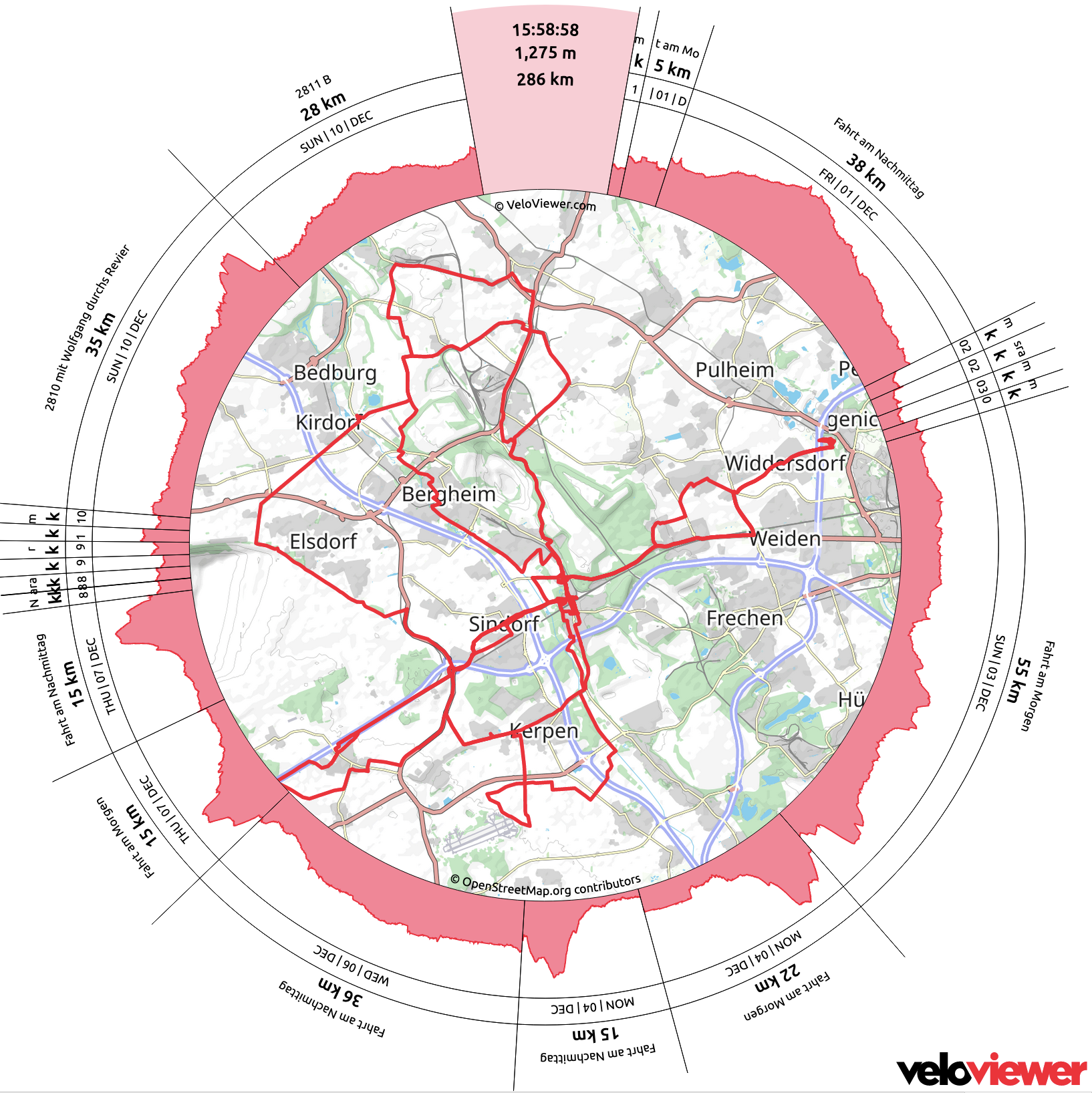 Reaktivierung von Strava